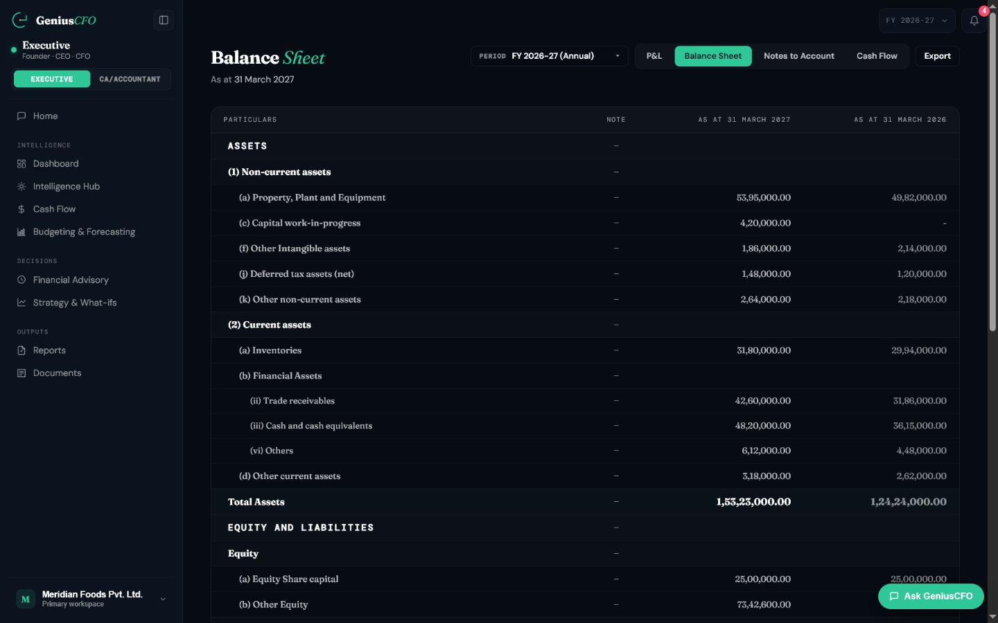 Schedule III-format Balance Sheet