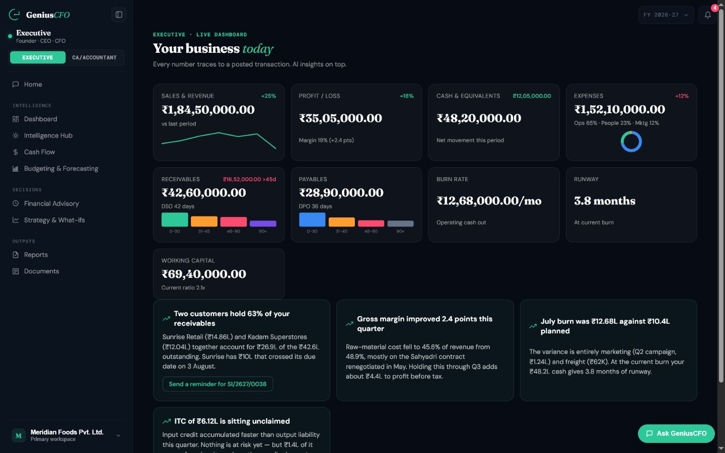 Executive dashboard with current financial information