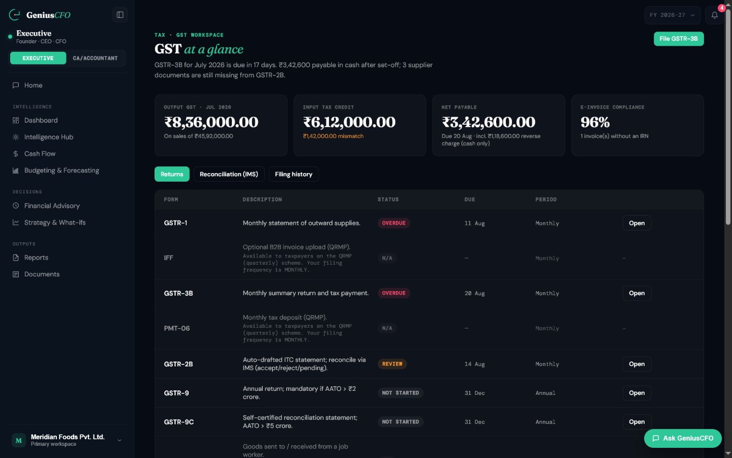 GST workspace with prepared GSTR-3B information