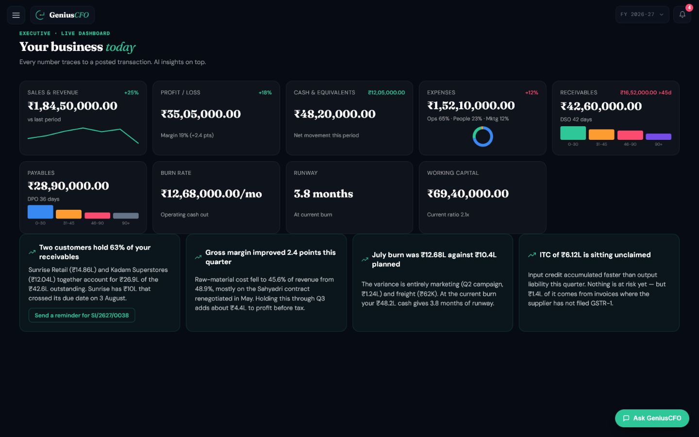 Executive dashboard with business numbers and alerts